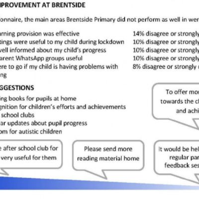 School Improvement Questionnaire 2021 Results and Overview 18th May 2021 bottom half.jpg